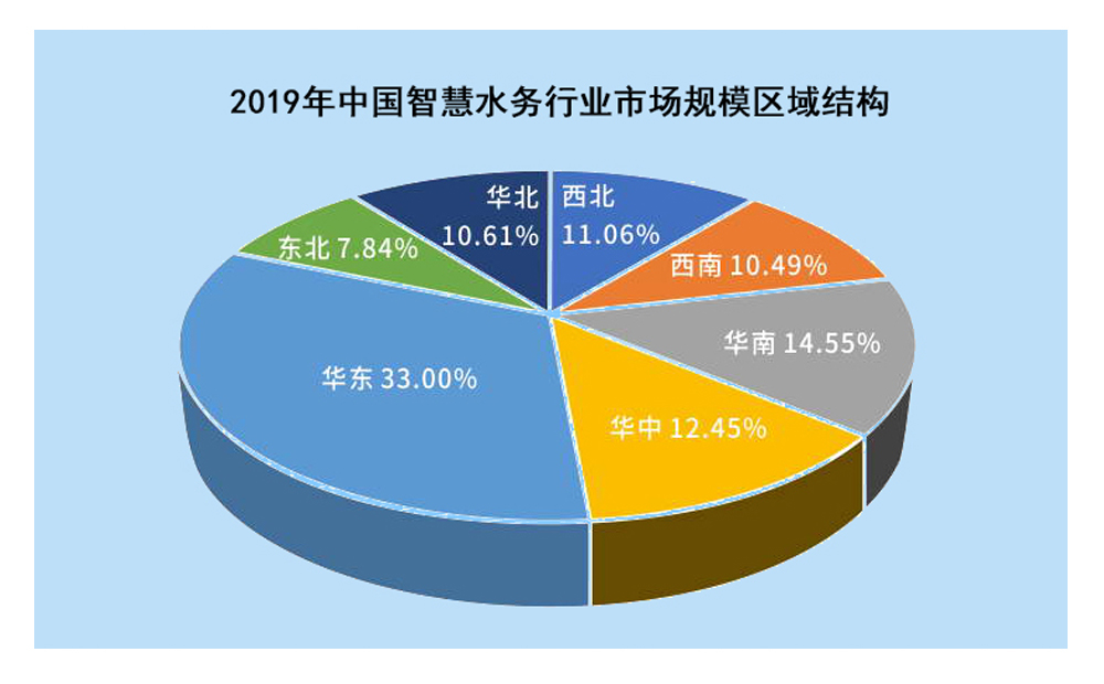攜手物聯(lián)網(wǎng)，智慧水務釋放千億市場